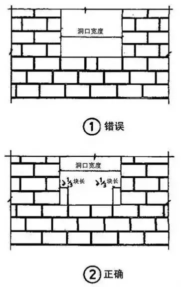 加气混凝土砌块施工要点！_9