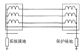 浅论建筑物电气装置的接地、等电位联结和共用接地_3