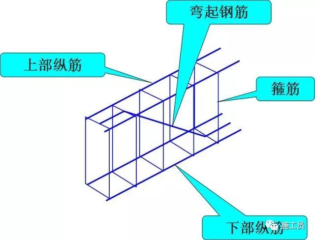 梁钢筋平法识图入门基础，一看就明白_13