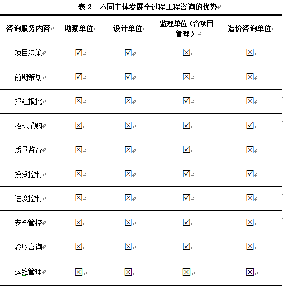 全过程工程咨询来袭，监理企业怎么办？_3