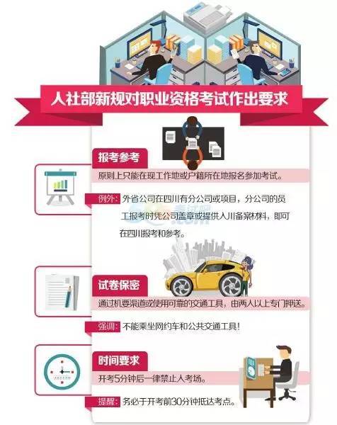 BIM考试试卷资料下载-人社部新规：一建考试人员将面临四大重要变化