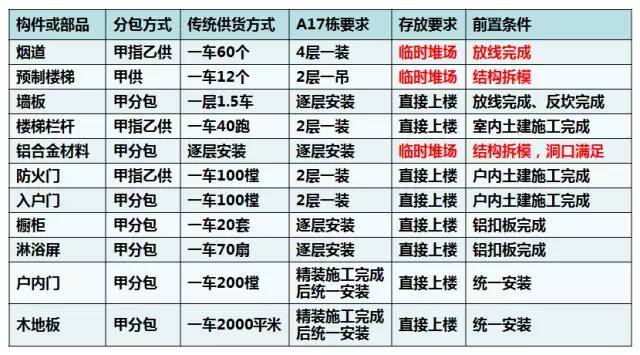 你还在纠结墙面抹灰，万科已经使用免抹灰技术啦_20