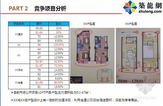 公寓产品定位分析报告资料下载-[江苏]公寓住宅市场分析及项目定位分析报告