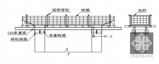 [福建]双向四车道高速公路工程施工组织设计（310页 路桥涵隧）-盖梁施工示意图