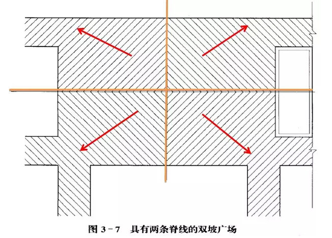 竖向设计的总结-50.jpg