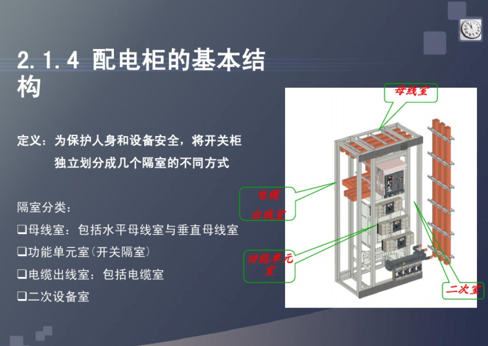 低压配电柜培训46页_6