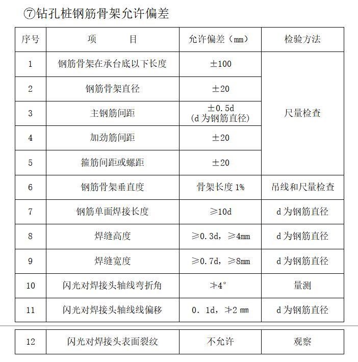 铁路桥梁工程钻孔桩监理实施细则-钻孔桩钢筋骨架允许偏差0