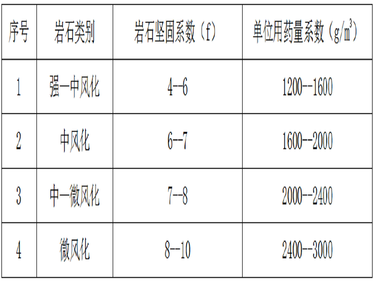 人工挖孔桩安全文明施工资料下载-[浙江]特大型跨海桥人工挖孔桩爆破施工专项方案