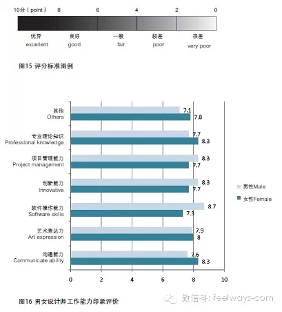 景观设计师生存现状[看完擦擦泪，继续画图！]-640.webp (9).jpg