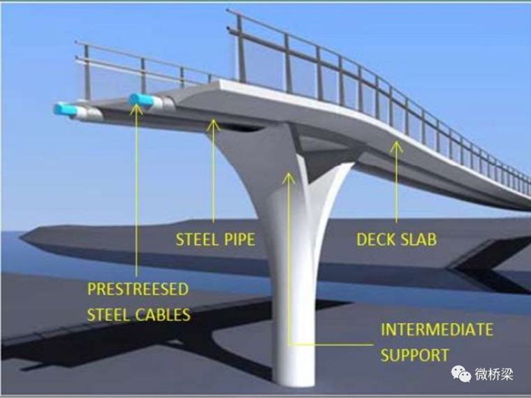 钢筋混凝土拱形板资料下载-简洁而不简单——应力带桥