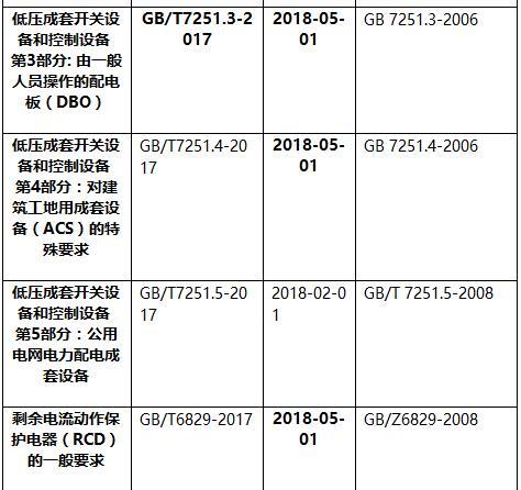 近期实施的电气标准一览-4.jpg