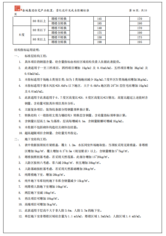 金地集团住宅产品配置量化设计及成本限额标准-39页-指标说明