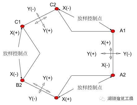 台湾人用38层超高层全预制结构建筑证明装配式建筑能抗震!_19