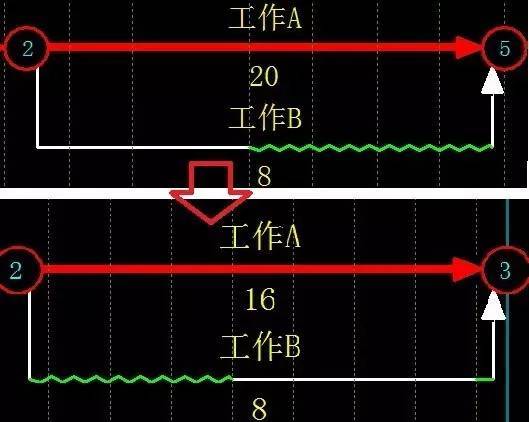 施工进度计划的时间优化技巧－值得收藏_4