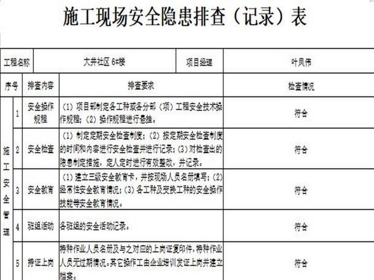 小学安全隐患排查表资料下载-施工现场安全隐患排查记录表