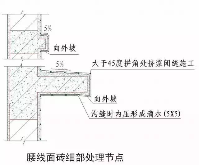 “节点做法”一篇搞定，千万别错过！_57