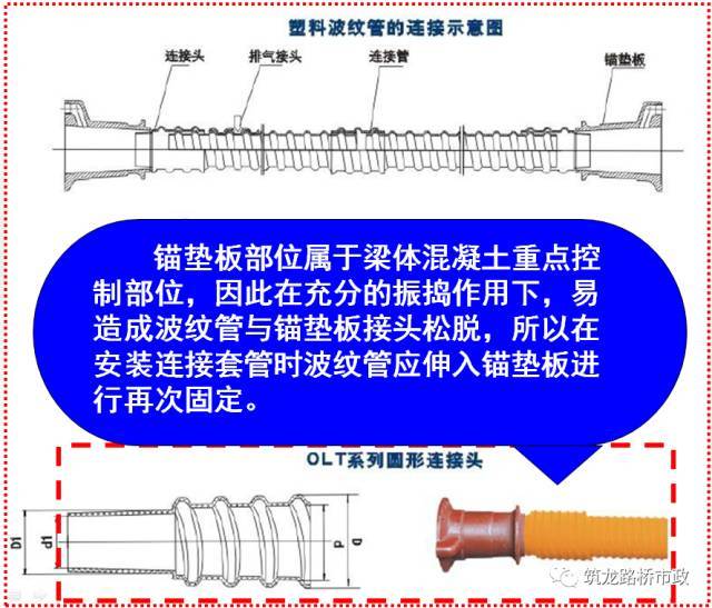 桥梁工程现浇箱梁施工经典解析，值得收藏！_69