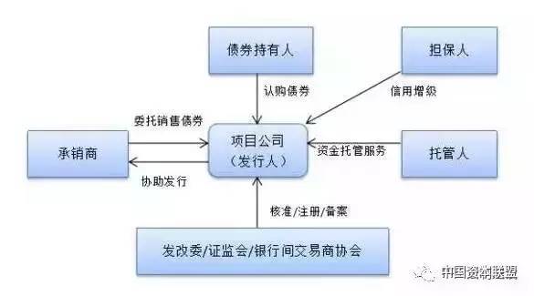 PPP项目担保模式全梳理及PPP常见的四种融资方式-640.webp (1).jpg