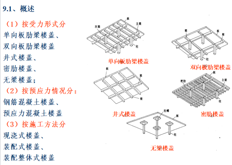 与钢组合梁板结构资料下载-钢筋混凝土梁板结构