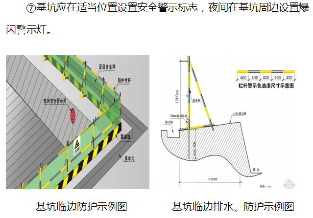 城市规划项目安全文明标准化施工策划书（图文并茂）-基坑临边防护示例图