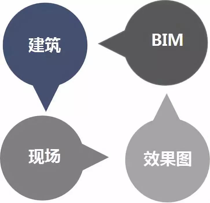 装饰BIM应用资料下载-天枢云·赣州西站应用点-装饰阶段BIM优势