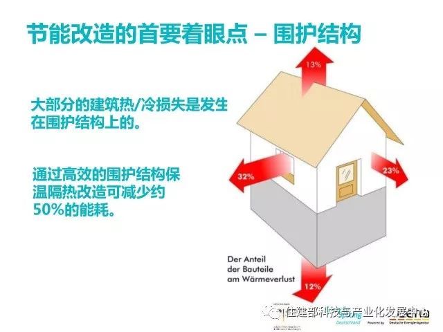 装配式+数字化技术=一天内完成建筑节能改造！_4