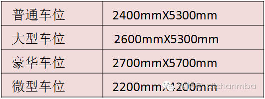 最新•地下车库设计技术及标准_4