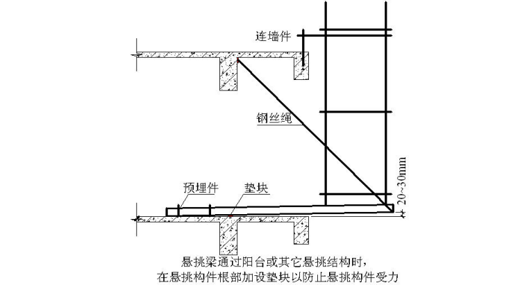 医院住院综合楼（脑瘫儿童医疗救助中心）建设项目悬挑脚手架施工方案-悬挑较大部位脚手架示意图