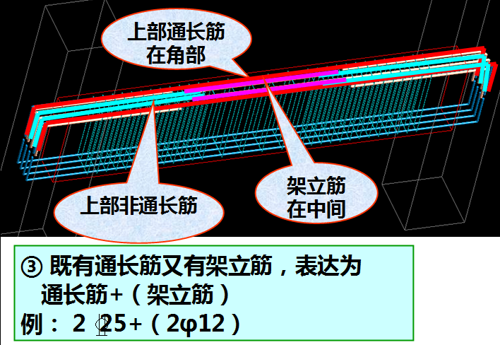 房建施工实战之一钢筋识图翻样与计算-图片19