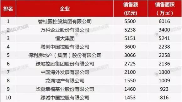 碧桂园动态成本资料下载-拿下5500亿！碧桂园背后：一个农民的狠劲（引人深思）