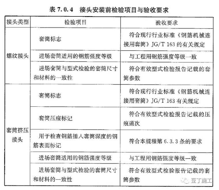 混凝土添加剂技术规范资料下载-2018版现行建筑材料检验、见证取样规范大汇总