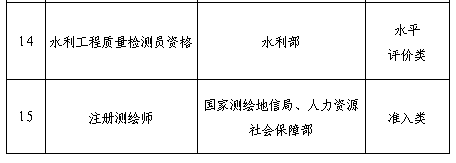 仅剩这22项，“消失”的建筑行业职业资格都去哪儿了？_4