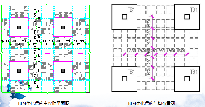 地面11zj001地201f资料下载-BIM技术在地下车库设计中的应用