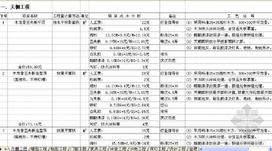 上海装饰工程预算资料下载-装饰工程预算价格指导