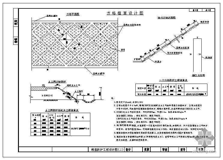 坡面防护节点图6资料下载-路基路面防护设计图