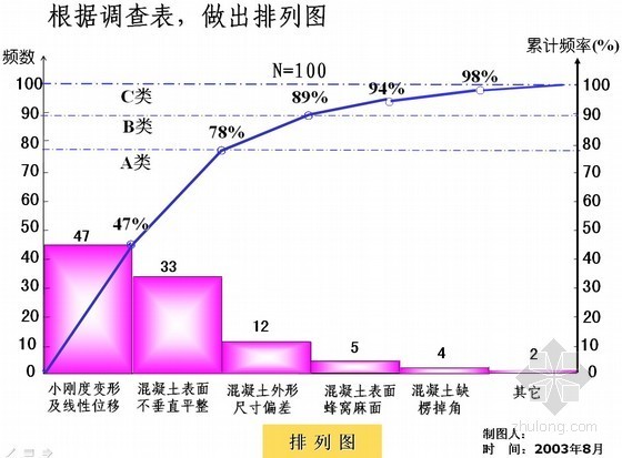 外窗安装施工资料下载-[QC成果]攻克外檐网格状窗施工难关