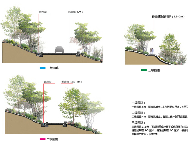 [河南]生态农业观光园景观规划方案设计