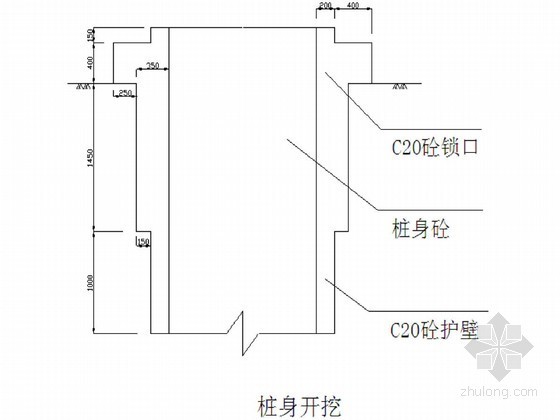 支护桩挡土板资料下载-客运专线边坡支护人工挖孔桩及挡土板施工技术交底