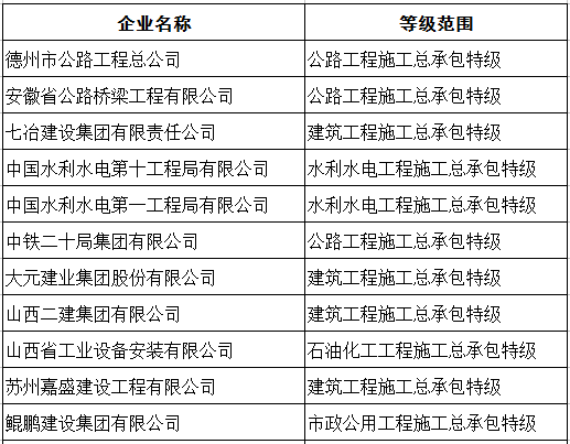 10月大事件，取消建造师要求/提高业绩标准……这些你不可不知！_5