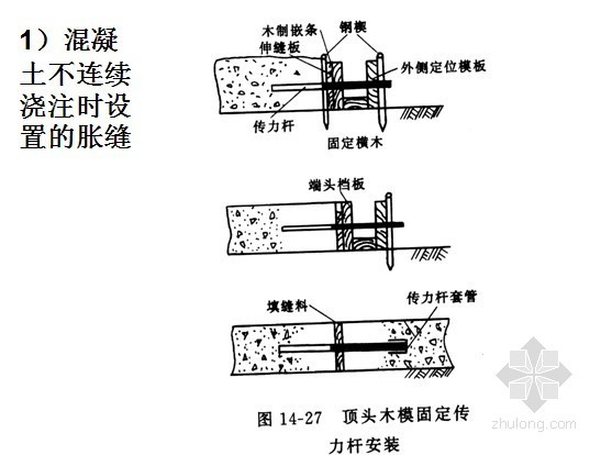 [PPT]水泥混凝土路面面层施工技术105页-混凝土不连续浇注时设置的胀缝 