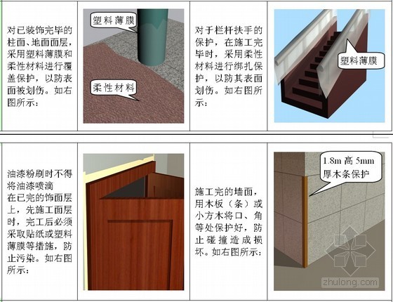 [广东]超高层地标性塔楼施工质量创鲁班奖策划书（225页，丰富图片）-精装修成品保护 