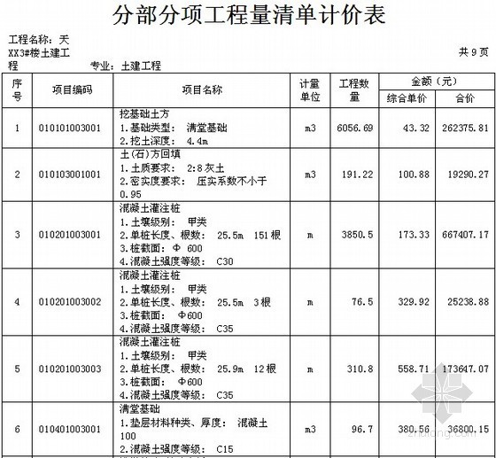 [毕业设计]西安18层住宅楼施工组织设计及工程量清单计价(综合单价分析)-分部分项工程量清单计价表 