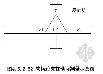 [内蒙]铁路增二线站场改造工程施工组织设计- 