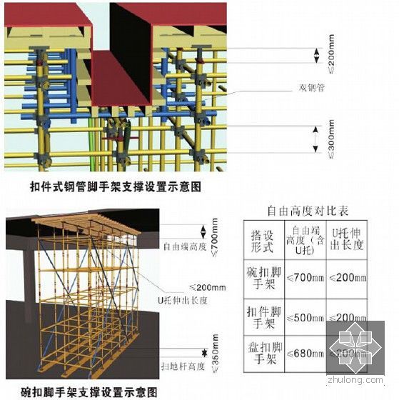 名企编制施工现场专职安全员安全控制要点讲义讲稿-立杆