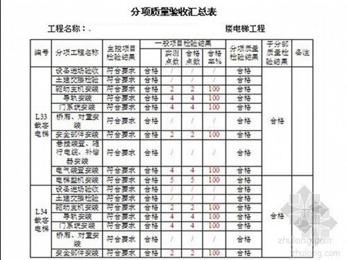 电梯工程进场交底资料下载-住宅楼电梯安装工程质量评估报告（附表）