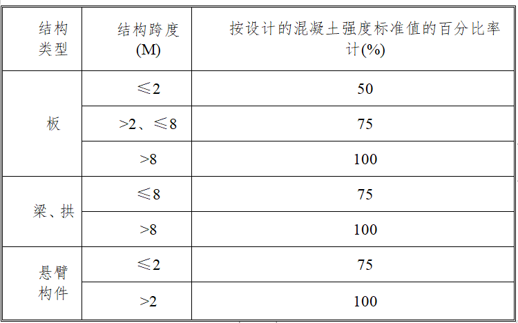 水库渠道清淤施工组织设计word版（共79页）_1