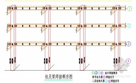 重庆大剧院建筑分析资料下载-[重庆]大剧院工程钢结构安装、吊装方案