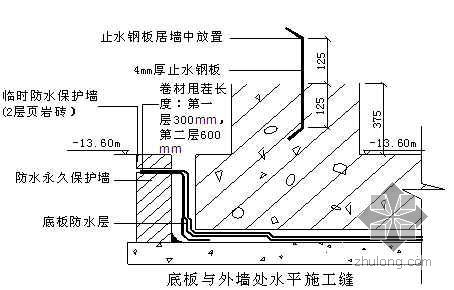 聚酯胎防水卷材施工工艺资料下载-北京某图书馆地下施工技术总结（SBS改性沥青防水卷材 防水混凝土）