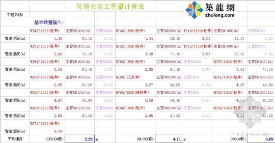 市政检查井计算软件资料下载-市政管网工程量计算表