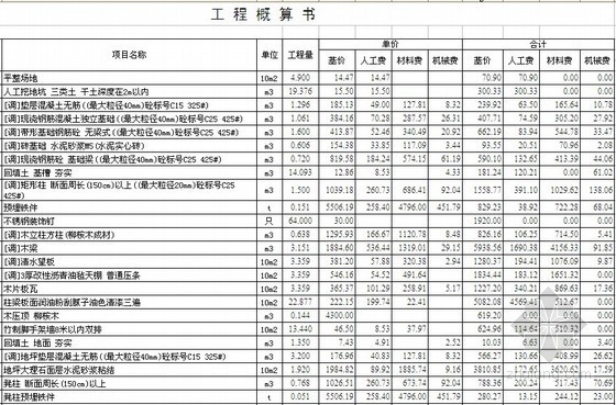 会所建筑工程概算书-工程概算书 